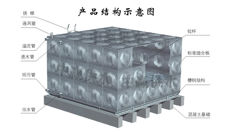 方形不銹鋼水箱，組合式不銹鋼水箱結(jié)構(gòu)圖