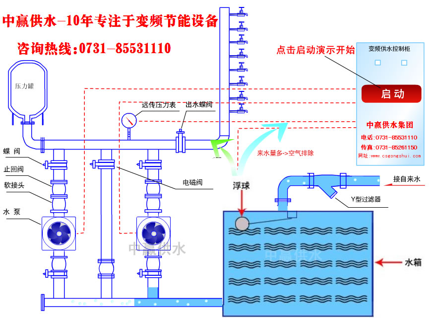城市高層小區(qū)恒壓變頻供水原理是什么？它的節(jié)能性優(yōu)點是如何突出的？